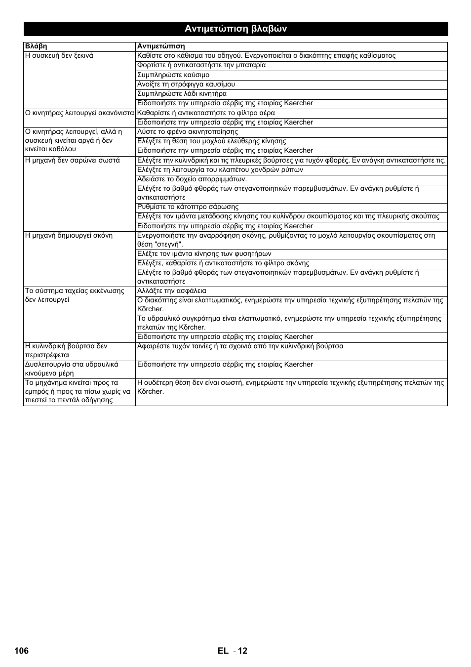 Αντιμετώπιση βλαβών | Karcher KMR 1250 D KAT User Manual | Page 106 / 124