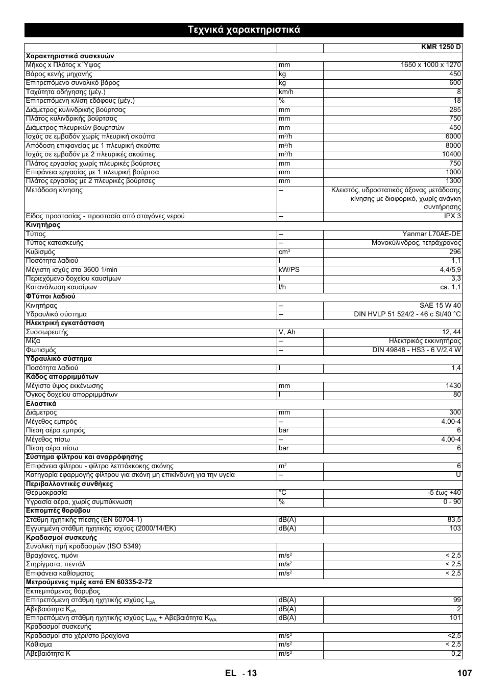 Τεχνικά χαρακτηριστικά, 107 el | Karcher KMR 1250 D KAT User Manual | Page 107 / 124