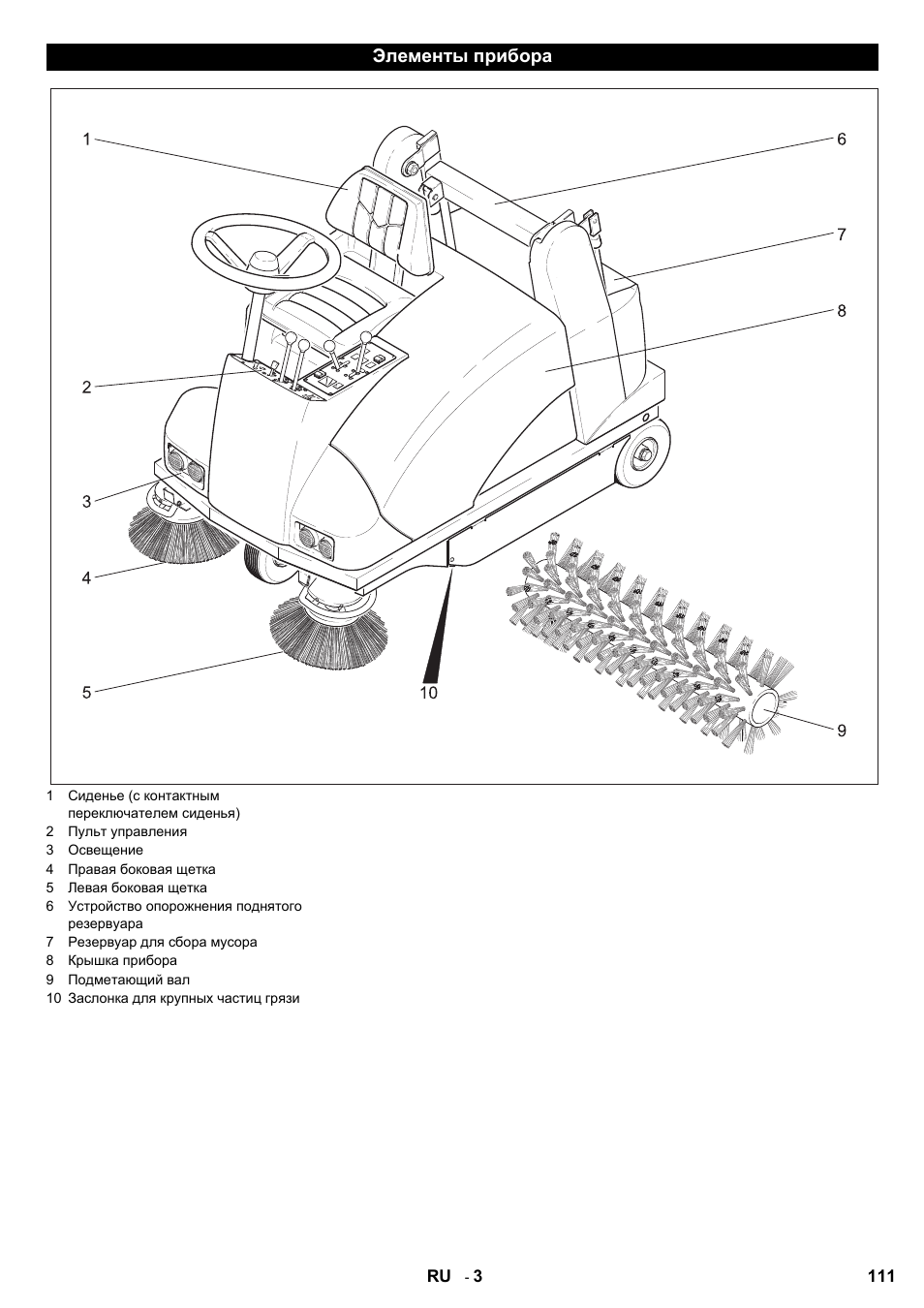 Элементы прибора | Karcher KMR 1250 D KAT User Manual | Page 111 / 124