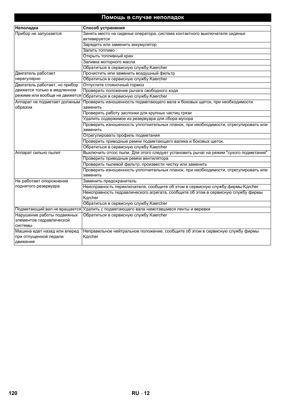 Помощь в случае неполадок | Karcher KMR 1250 D KAT User Manual | Page 120 / 124