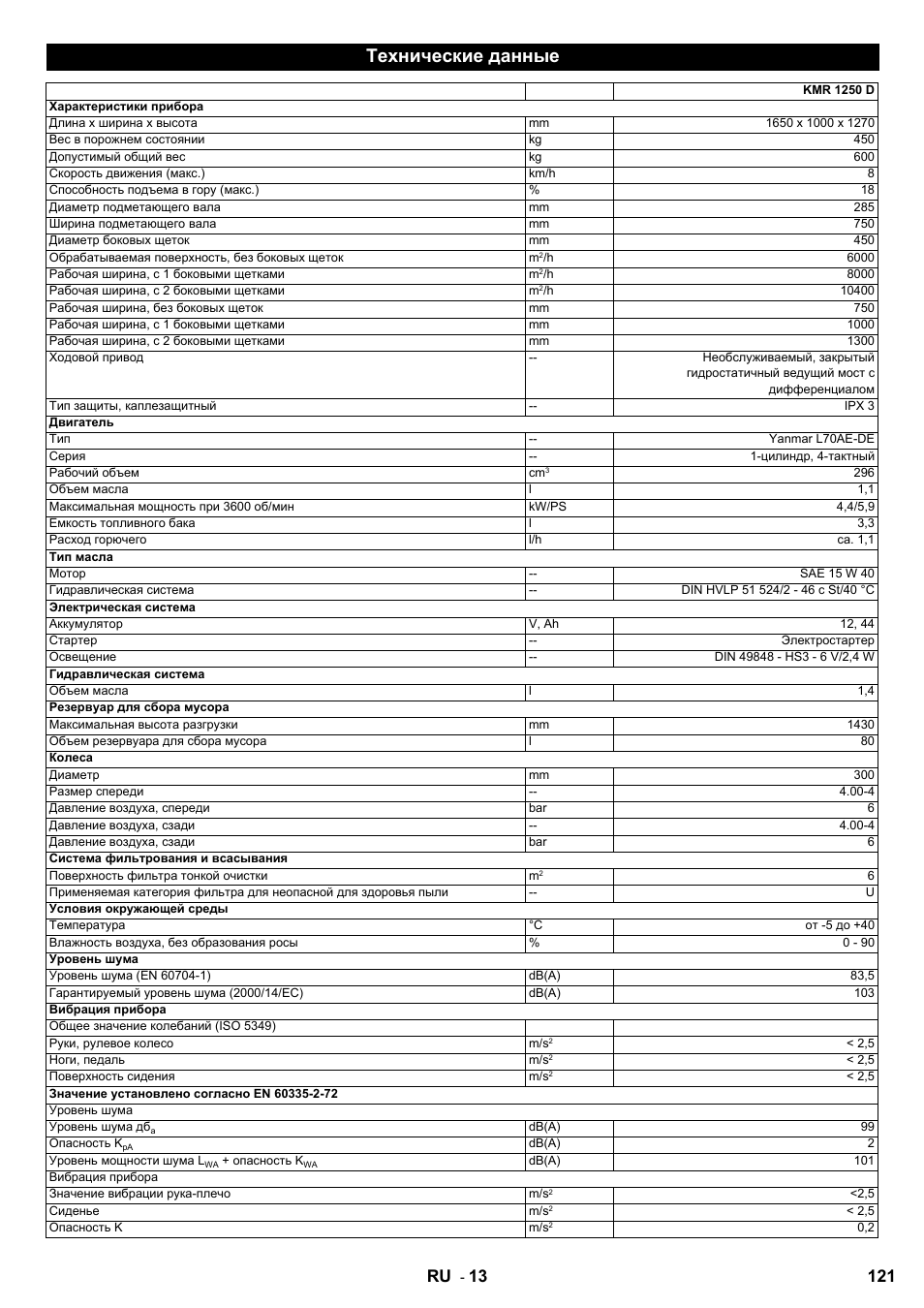 Технические данные, 121 ru | Karcher KMR 1250 D KAT User Manual | Page 121 / 124