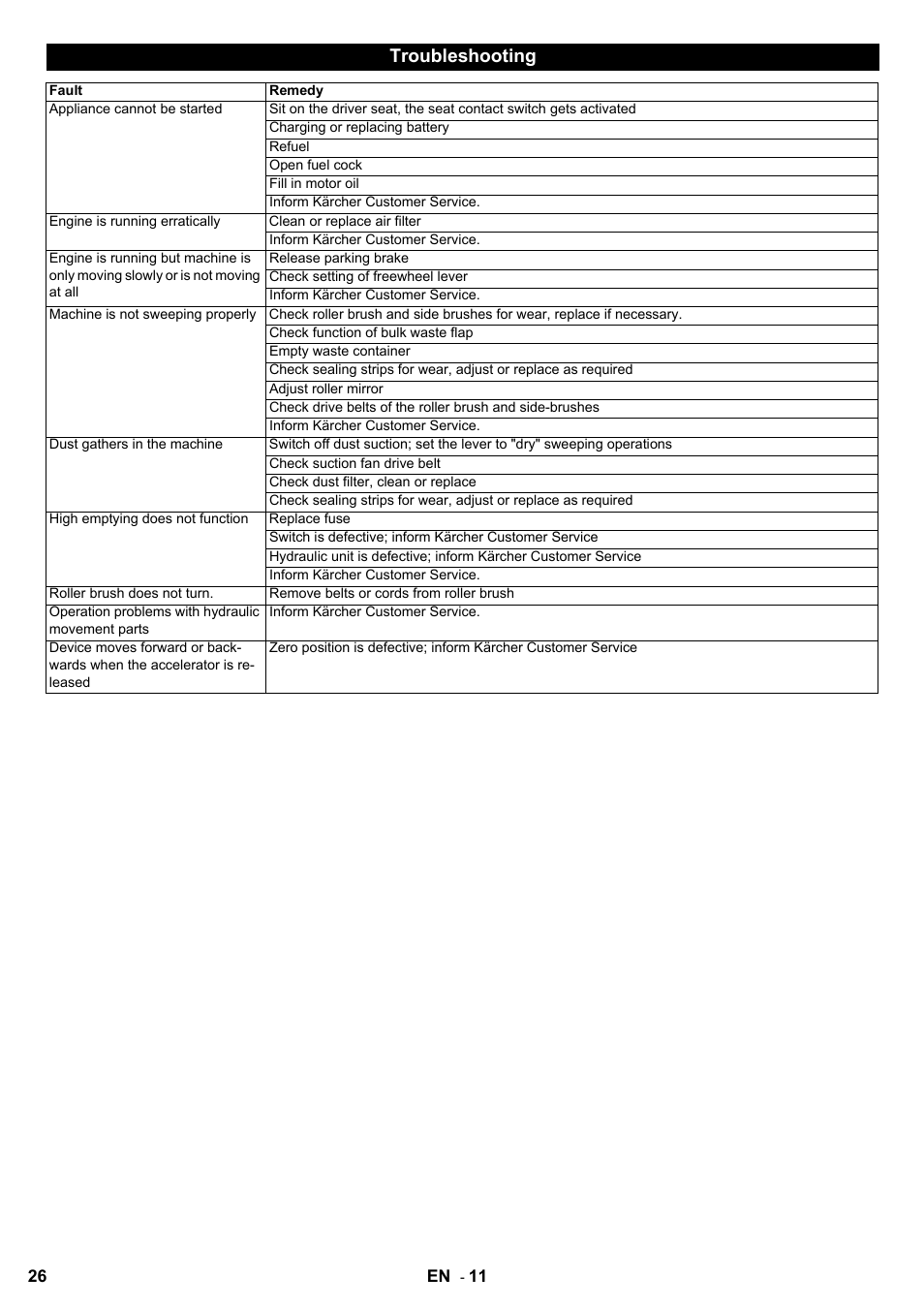 Troubleshooting | Karcher KMR 1250 D KAT User Manual | Page 26 / 124