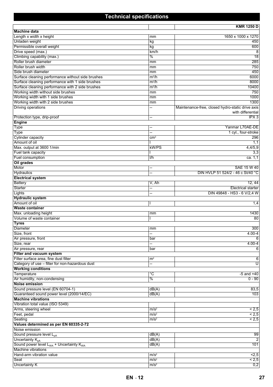 Technical specifications, 27 en | Karcher KMR 1250 D KAT User Manual | Page 27 / 124