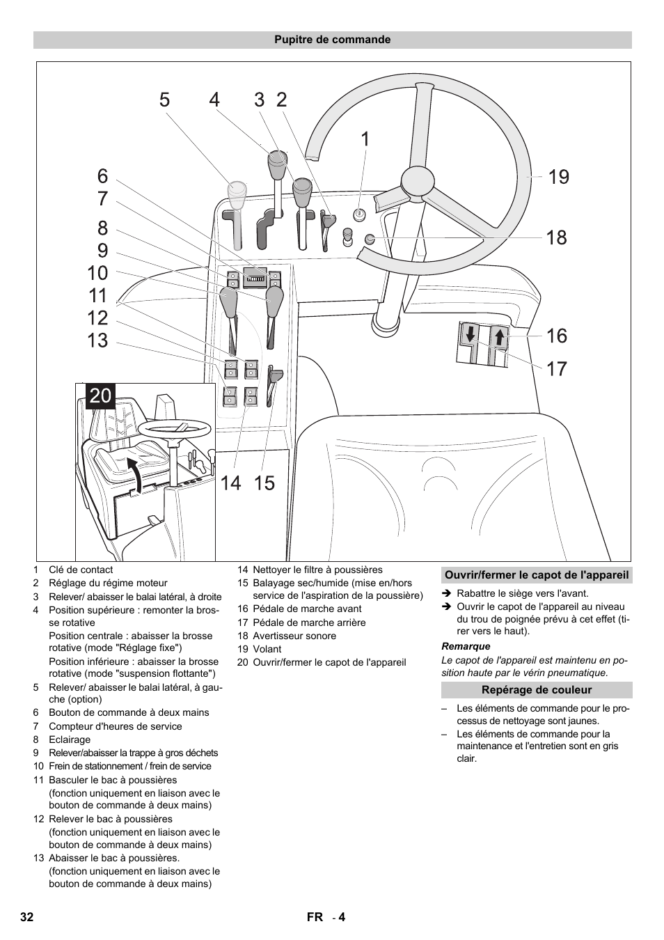 Karcher KMR 1250 D KAT User Manual | Page 32 / 124