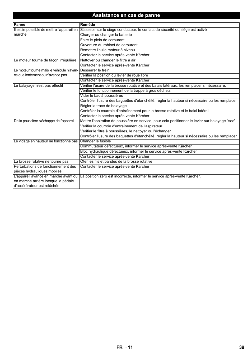 Assistance en cas de panne | Karcher KMR 1250 D KAT User Manual | Page 39 / 124