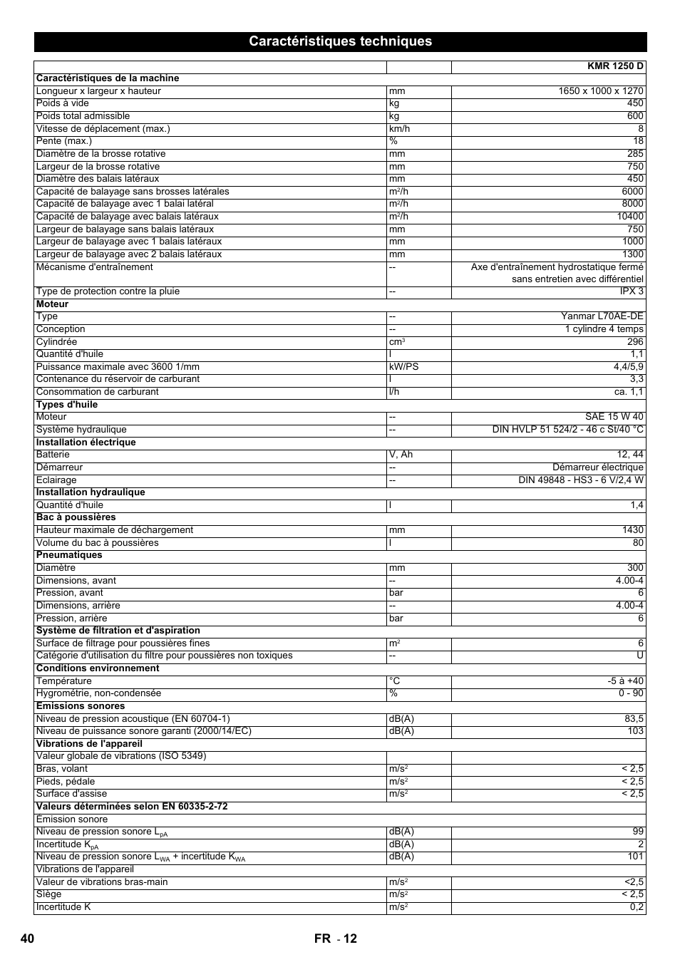 Caractéristiques techniques, 40 fr | Karcher KMR 1250 D KAT User Manual | Page 40 / 124