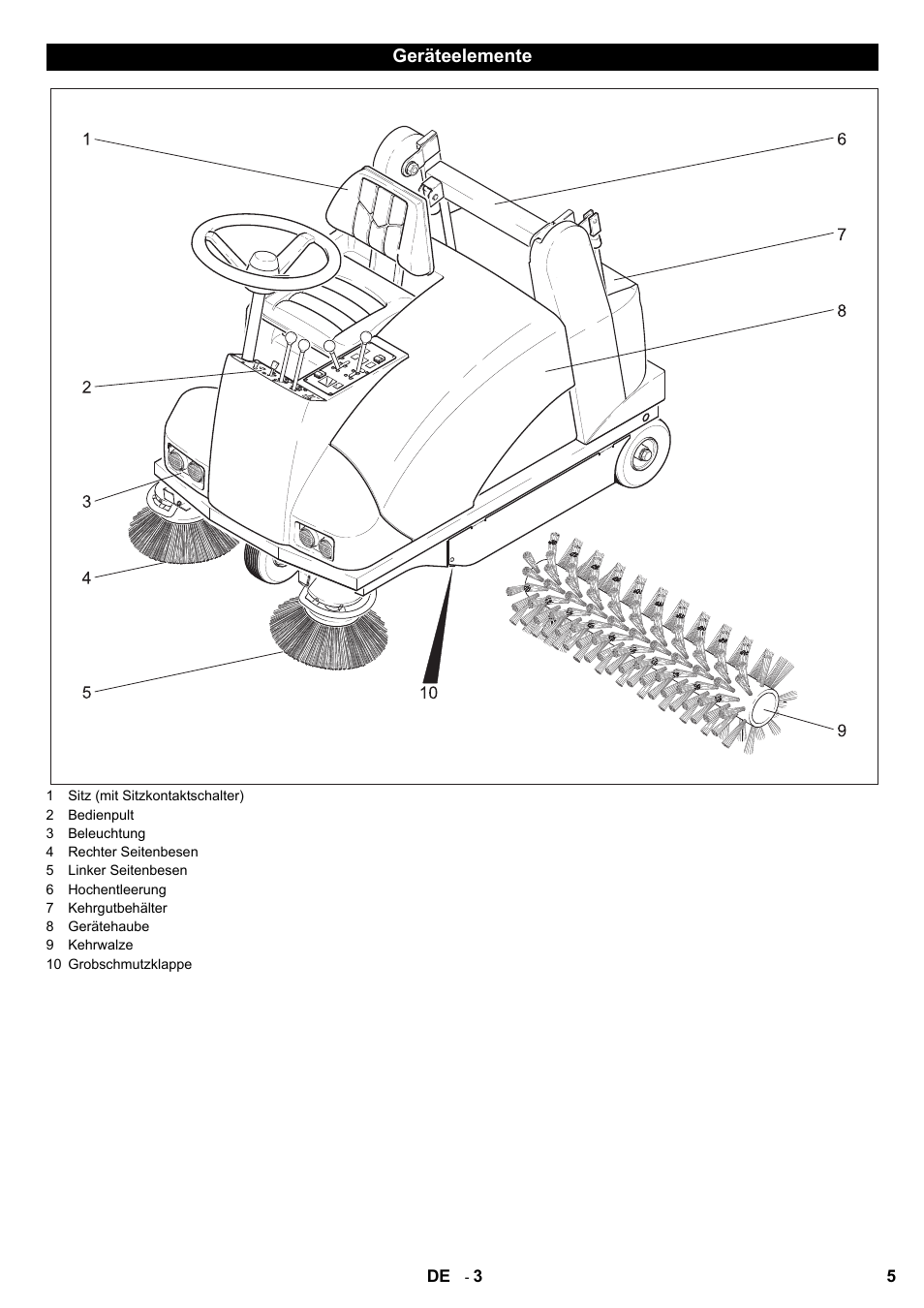 Karcher KMR 1250 D KAT User Manual | Page 5 / 124