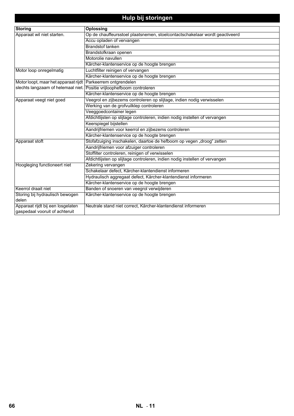 Hulp bij storingen | Karcher KMR 1250 D KAT User Manual | Page 66 / 124