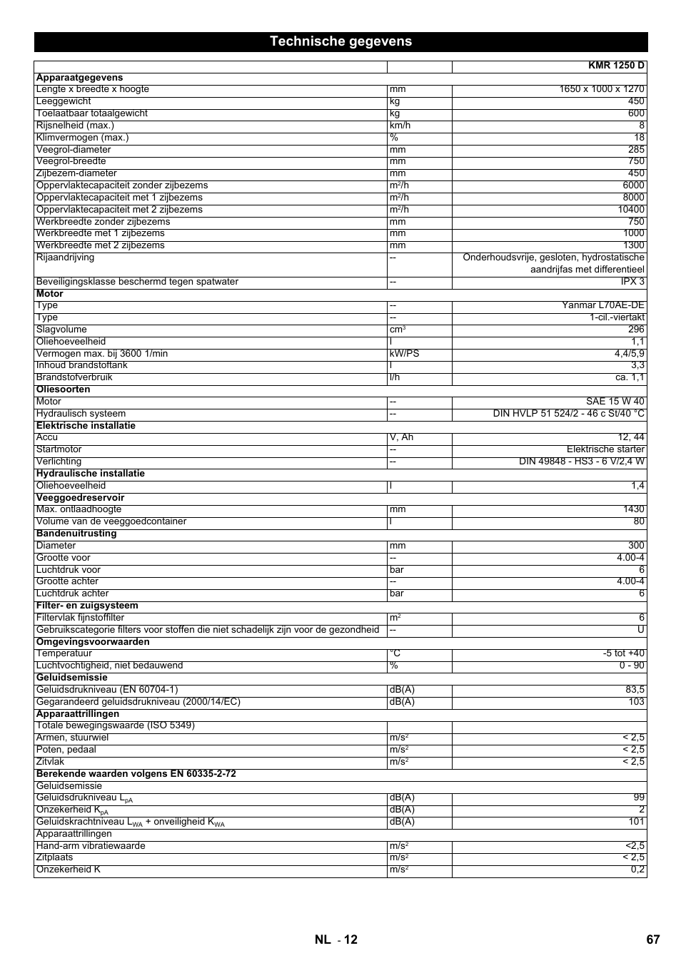 Technische gegevens, 67 nl | Karcher KMR 1250 D KAT User Manual | Page 67 / 124