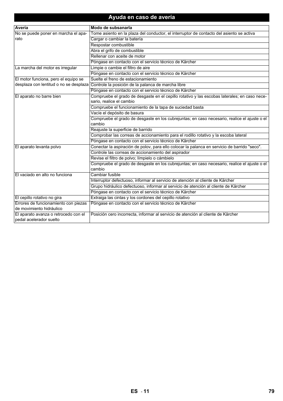 Ayuda en caso de avería | Karcher KMR 1250 D KAT User Manual | Page 79 / 124