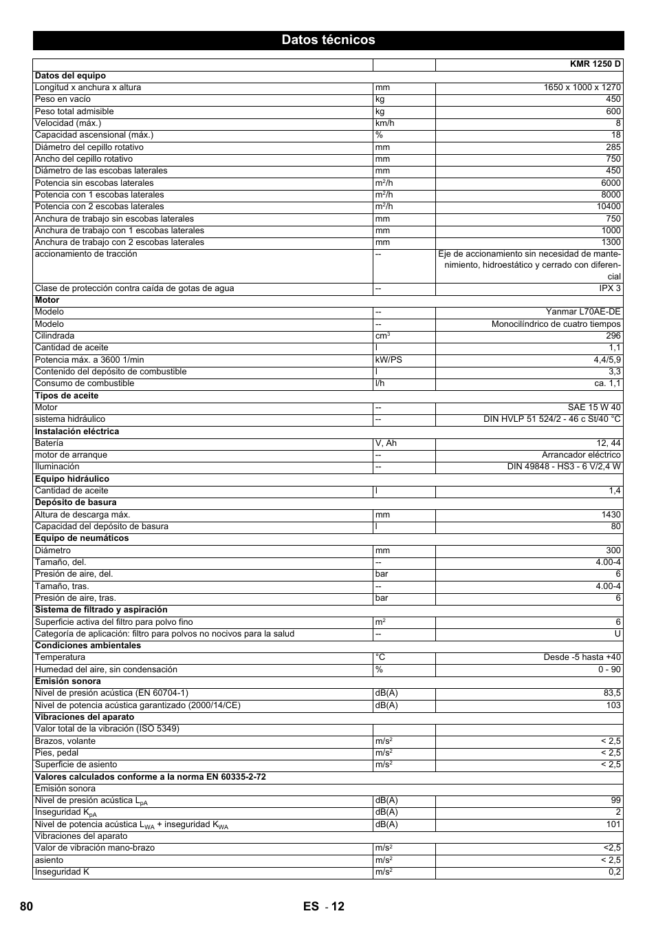 Datos técnicos, 80 es | Karcher KMR 1250 D KAT User Manual | Page 80 / 124