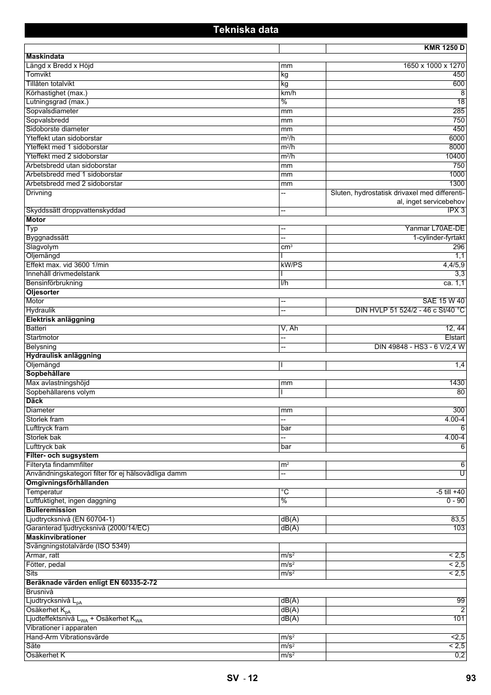 Tekniska data, 93 sv | Karcher KMR 1250 D KAT User Manual | Page 93 / 124