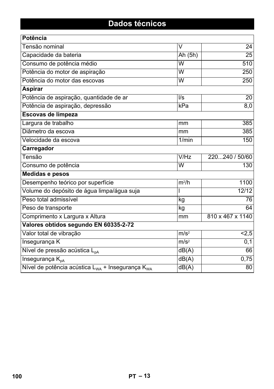 Dados técnicos | Karcher BD 40-12 C Bp Pack User Manual | Page 100 / 374