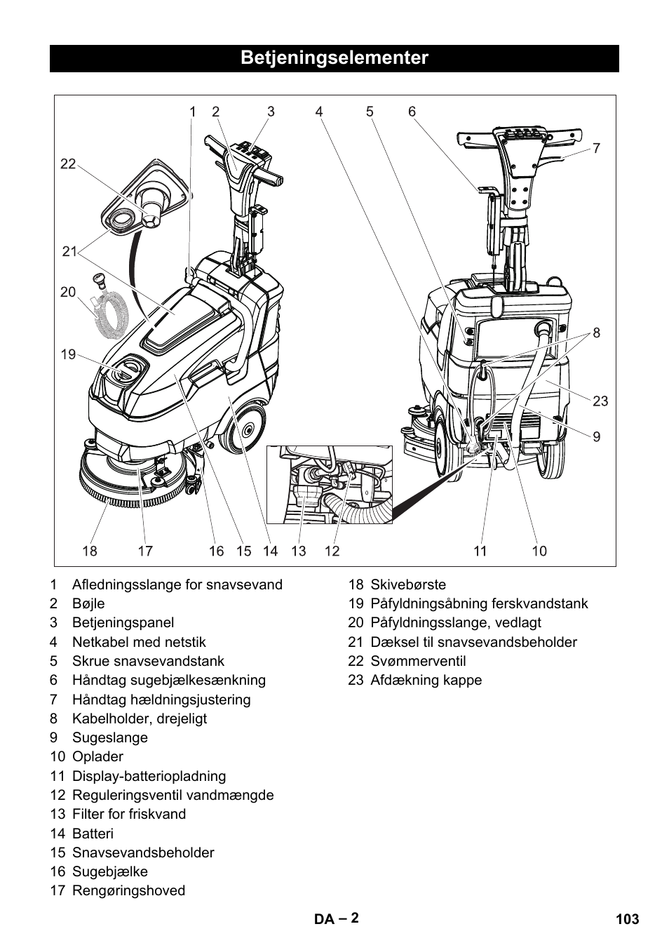 Betjeningselementer | Karcher BD 40-12 C Bp Pack User Manual | Page 103 / 374