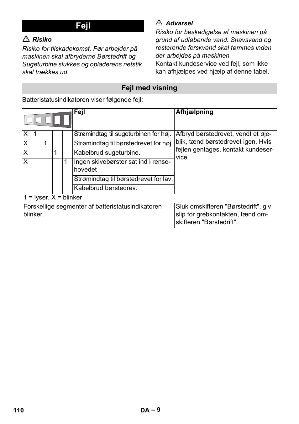 Fejl | Karcher BD 40-12 C Bp Pack User Manual | Page 110 / 374