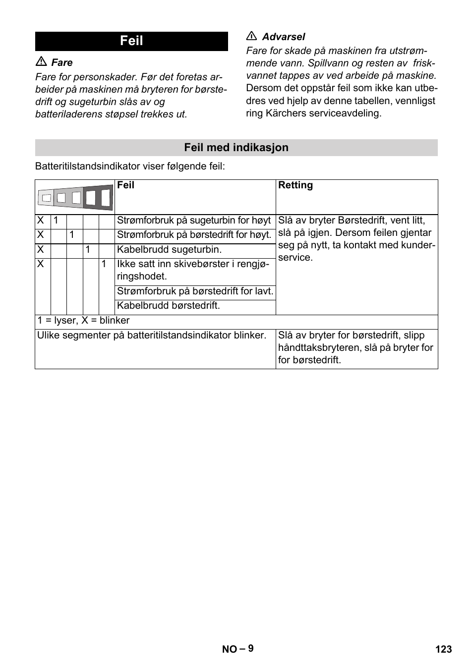 Feil | Karcher BD 40-12 C Bp Pack User Manual | Page 123 / 374