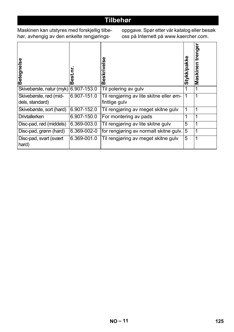 Tilbehør | Karcher BD 40-12 C Bp Pack User Manual | Page 125 / 374