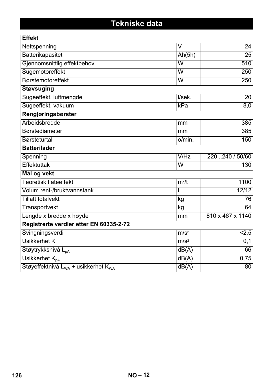 Tekniske data | Karcher BD 40-12 C Bp Pack User Manual | Page 126 / 374