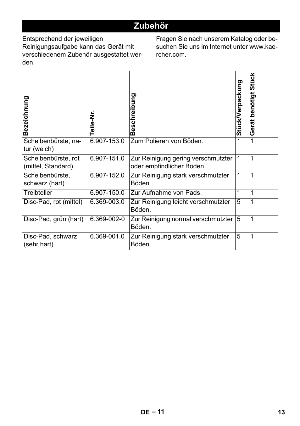Zubehör | Karcher BD 40-12 C Bp Pack User Manual | Page 13 / 374