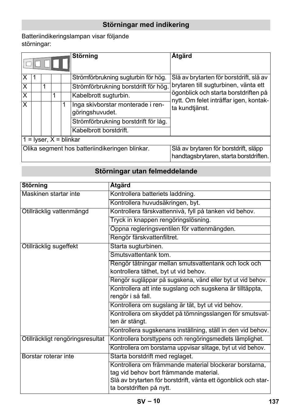 Karcher BD 40-12 C Bp Pack User Manual | Page 137 / 374