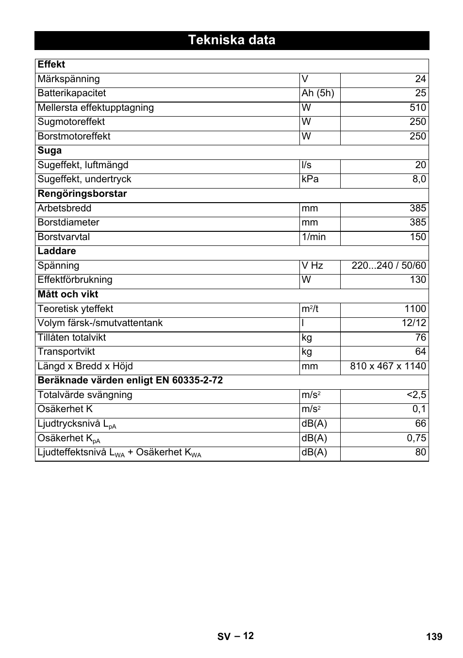 Tekniska data | Karcher BD 40-12 C Bp Pack User Manual | Page 139 / 374