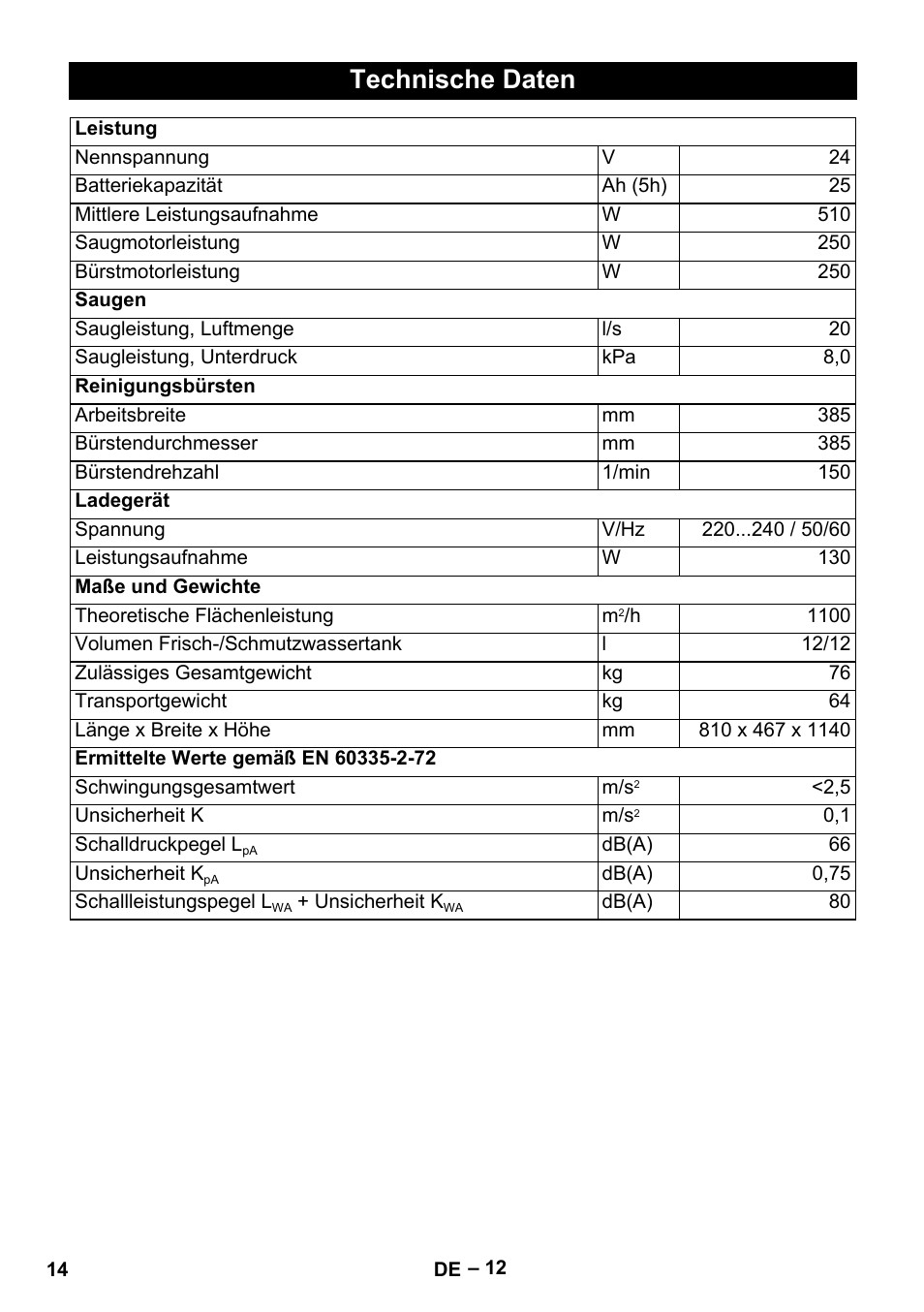 Technische daten | Karcher BD 40-12 C Bp Pack User Manual | Page 14 / 374