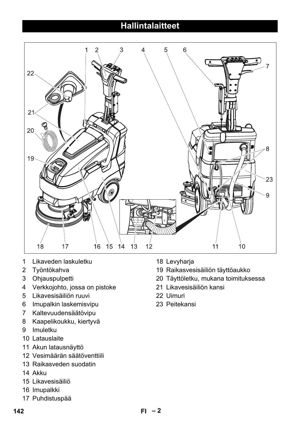 Hallintalaitteet | Karcher BD 40-12 C Bp Pack User Manual | Page 142 / 374