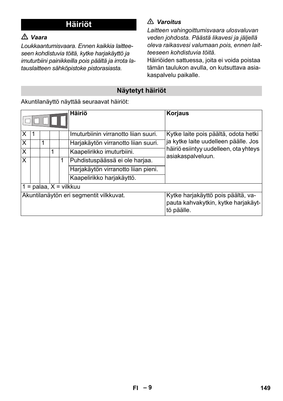 Häiriöt | Karcher BD 40-12 C Bp Pack User Manual | Page 149 / 374