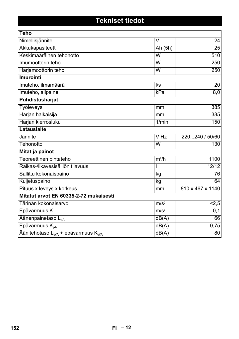 Tekniset tiedot | Karcher BD 40-12 C Bp Pack User Manual | Page 152 / 374