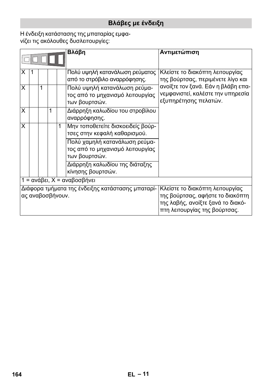 Karcher BD 40-12 C Bp Pack User Manual | Page 164 / 374