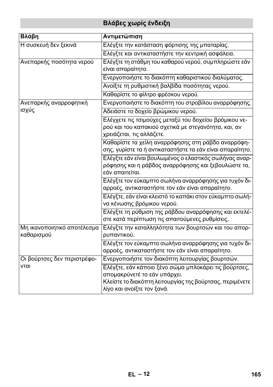 Karcher BD 40-12 C Bp Pack User Manual | Page 165 / 374