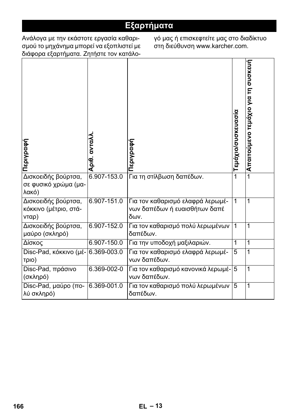 Εξαρτήματα | Karcher BD 40-12 C Bp Pack User Manual | Page 166 / 374