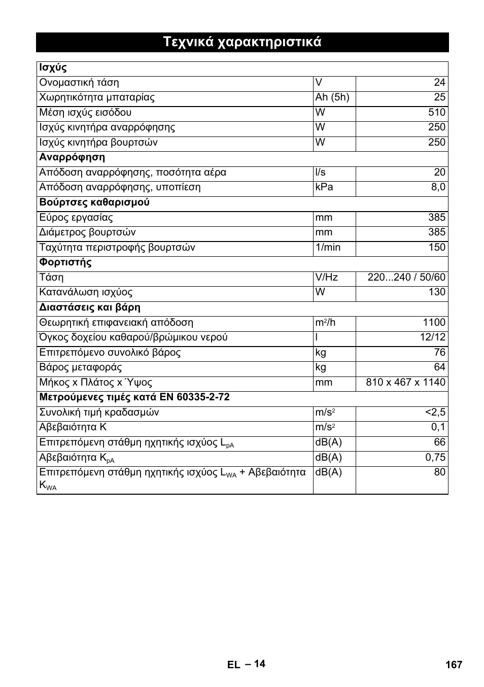 Τεχνικά χαρακτηριστικά | Karcher BD 40-12 C Bp Pack User Manual | Page 167 / 374
