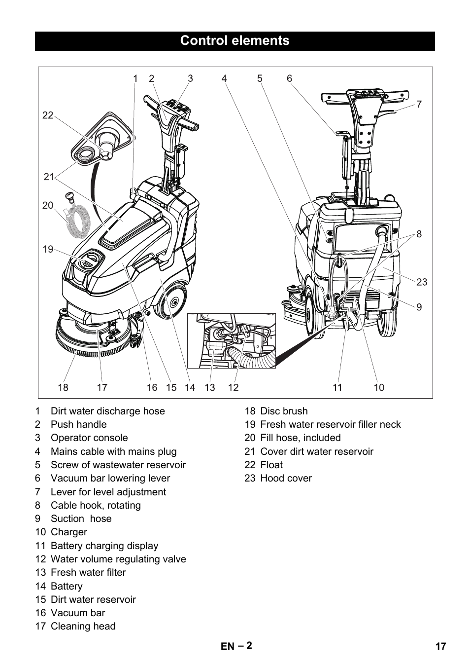 Control elements | Karcher BD 40-12 C Bp Pack User Manual | Page 17 / 374