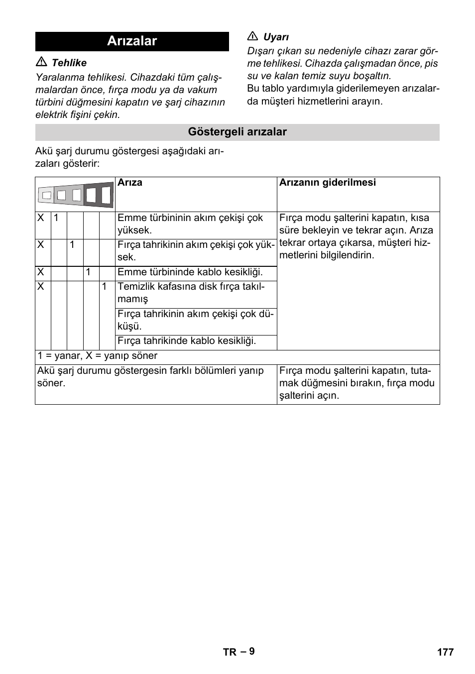 Arızalar | Karcher BD 40-12 C Bp Pack User Manual | Page 177 / 374