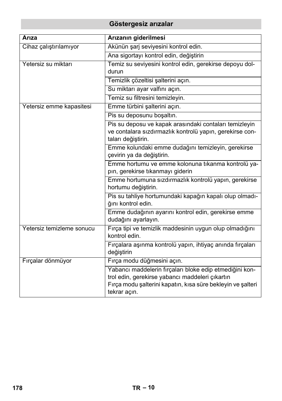 Karcher BD 40-12 C Bp Pack User Manual | Page 178 / 374