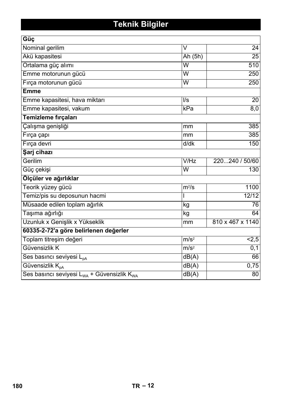 Teknik bilgiler | Karcher BD 40-12 C Bp Pack User Manual | Page 180 / 374