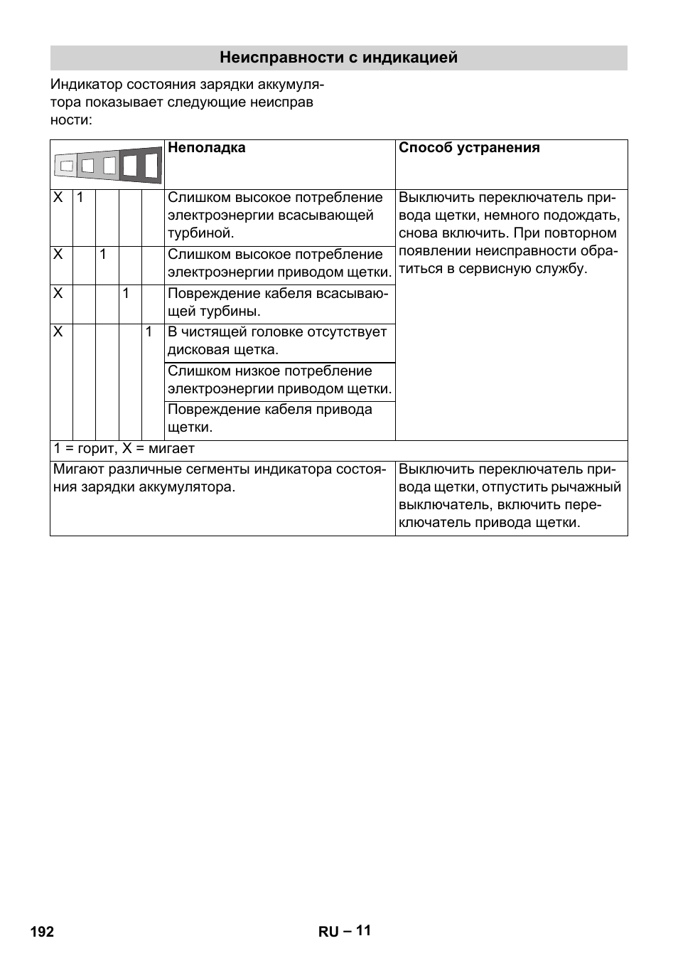 Karcher BD 40-12 C Bp Pack User Manual | Page 192 / 374