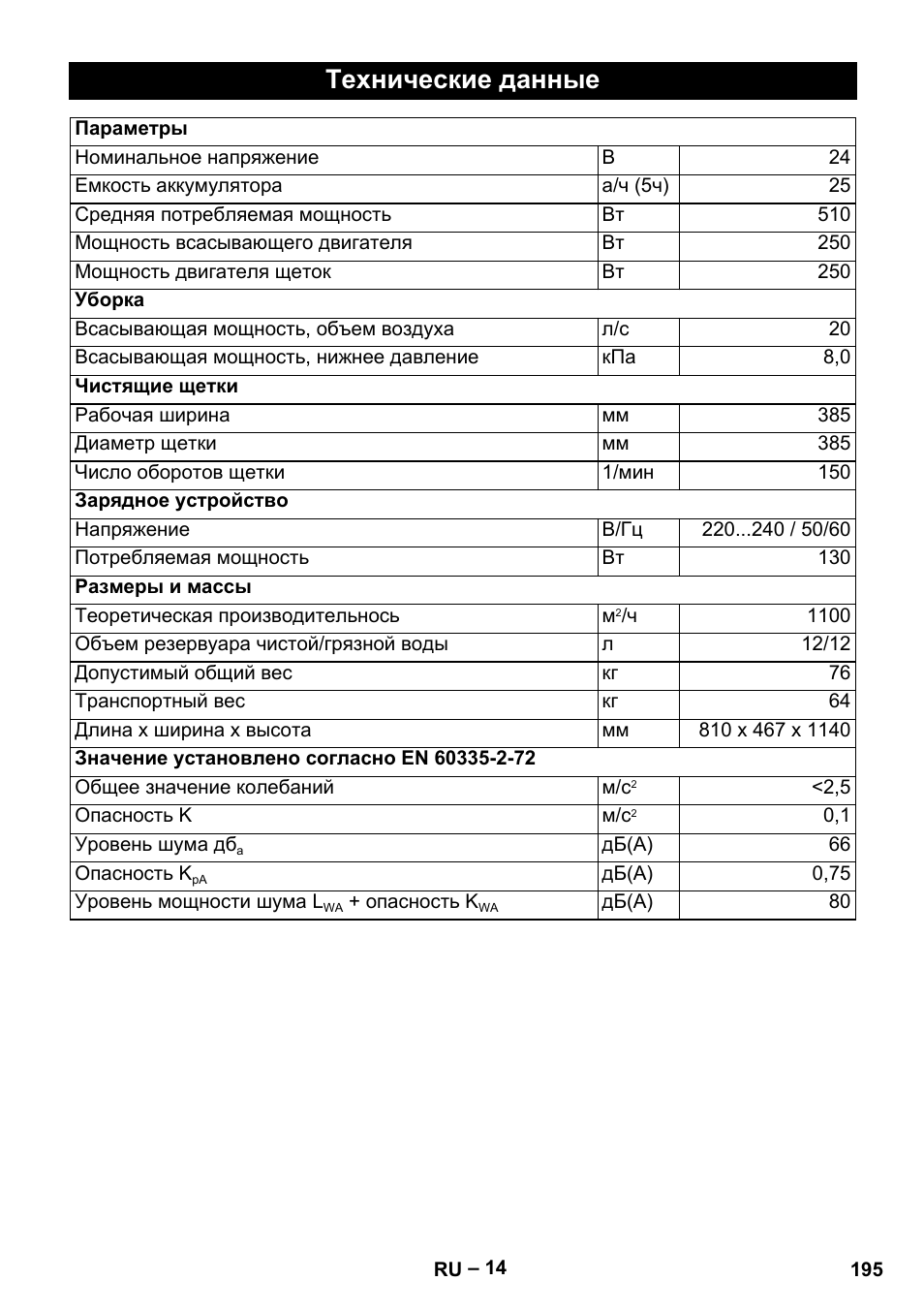 Технические данные | Karcher BD 40-12 C Bp Pack User Manual | Page 195 / 374