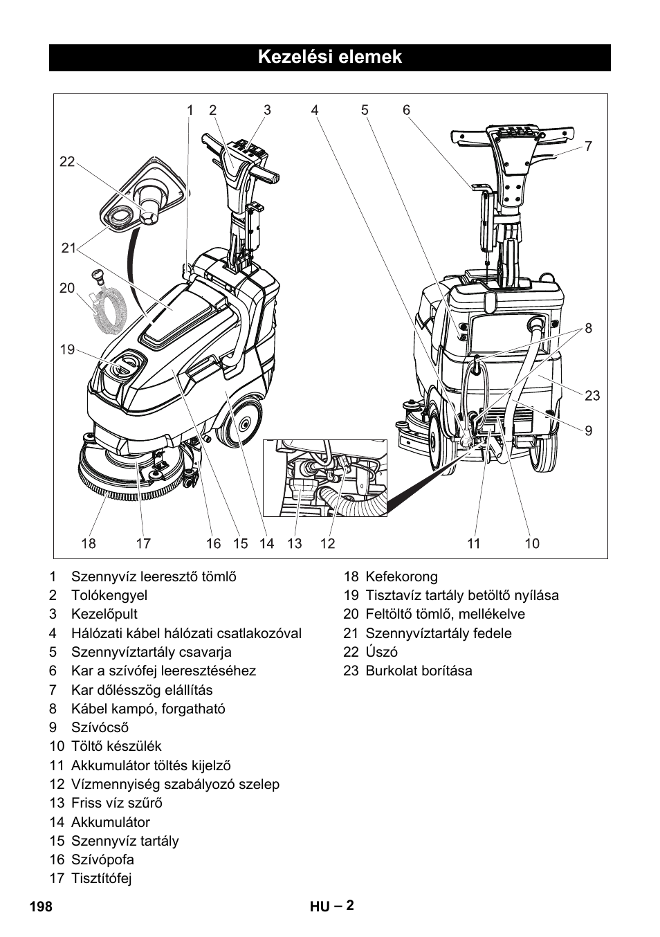 Kezelési elemek | Karcher BD 40-12 C Bp Pack User Manual | Page 198 / 374