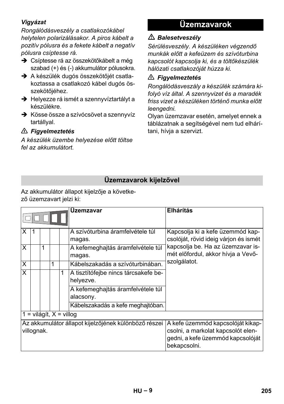 Üzemzavarok | Karcher BD 40-12 C Bp Pack User Manual | Page 205 / 374