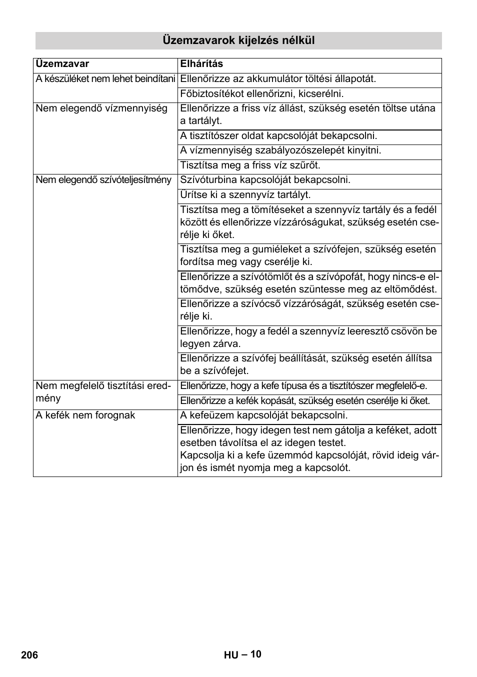 Karcher BD 40-12 C Bp Pack User Manual | Page 206 / 374