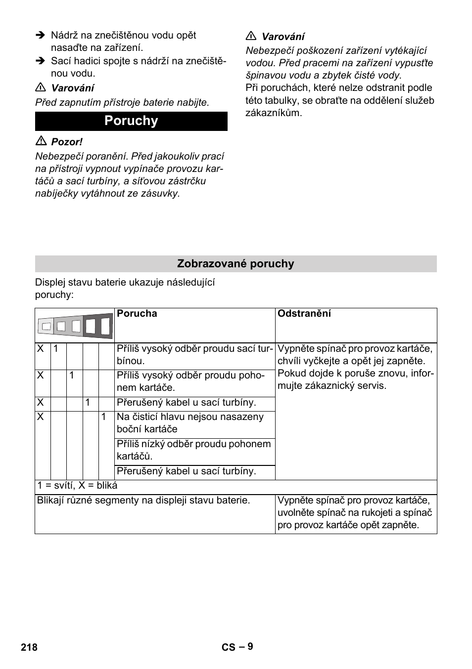 Poruchy | Karcher BD 40-12 C Bp Pack User Manual | Page 218 / 374