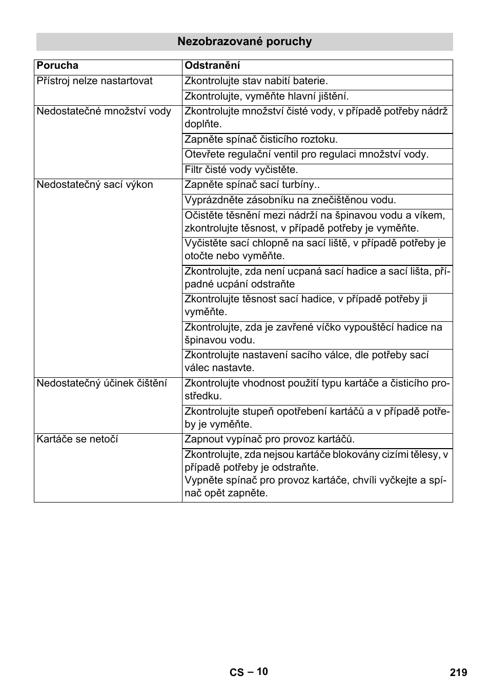 Karcher BD 40-12 C Bp Pack User Manual | Page 219 / 374