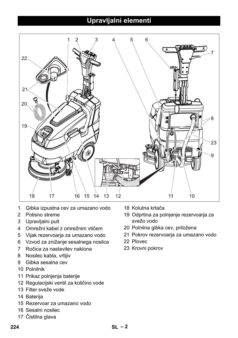 Upravljalni elementi | Karcher BD 40-12 C Bp Pack User Manual | Page 224 / 374