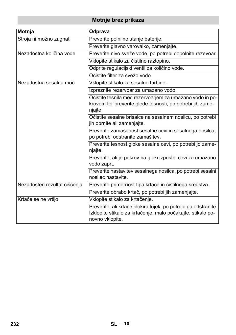 Karcher BD 40-12 C Bp Pack User Manual | Page 232 / 374