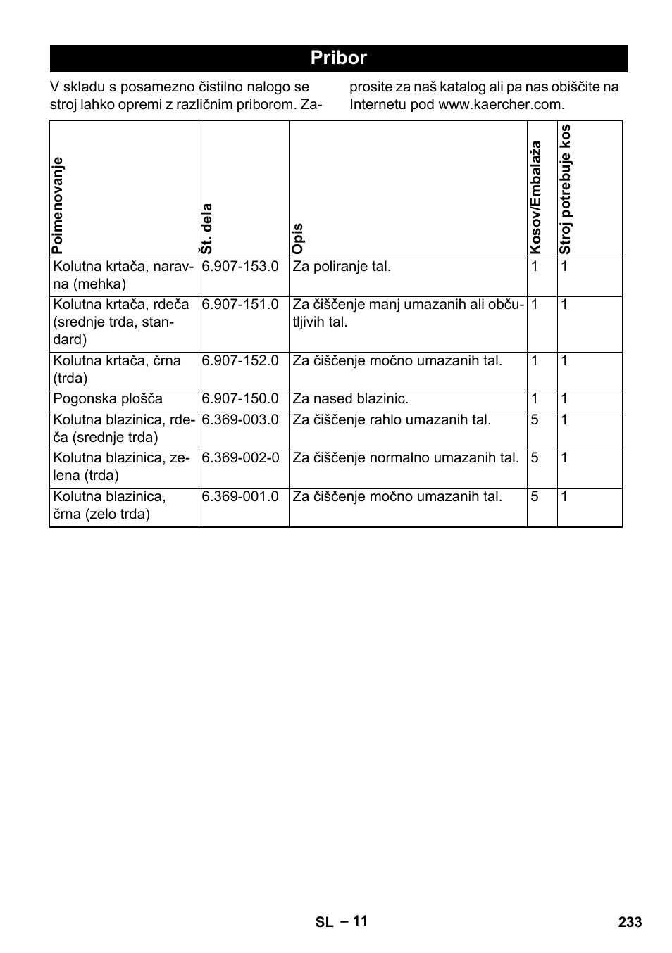 Pribor | Karcher BD 40-12 C Bp Pack User Manual | Page 233 / 374