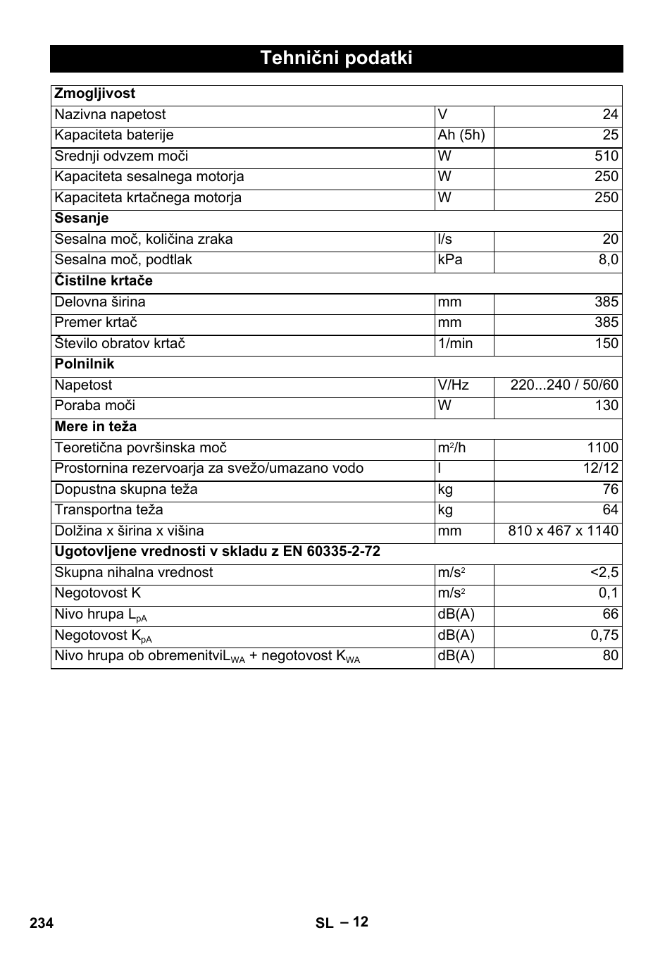 Tehnični podatki | Karcher BD 40-12 C Bp Pack User Manual | Page 234 / 374