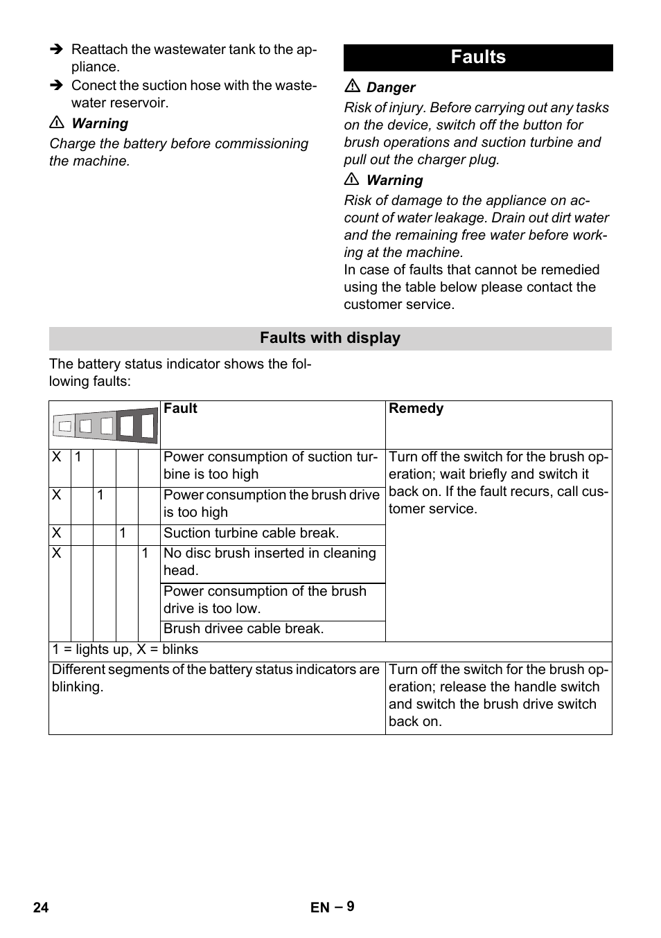 Faults | Karcher BD 40-12 C Bp Pack User Manual | Page 24 / 374