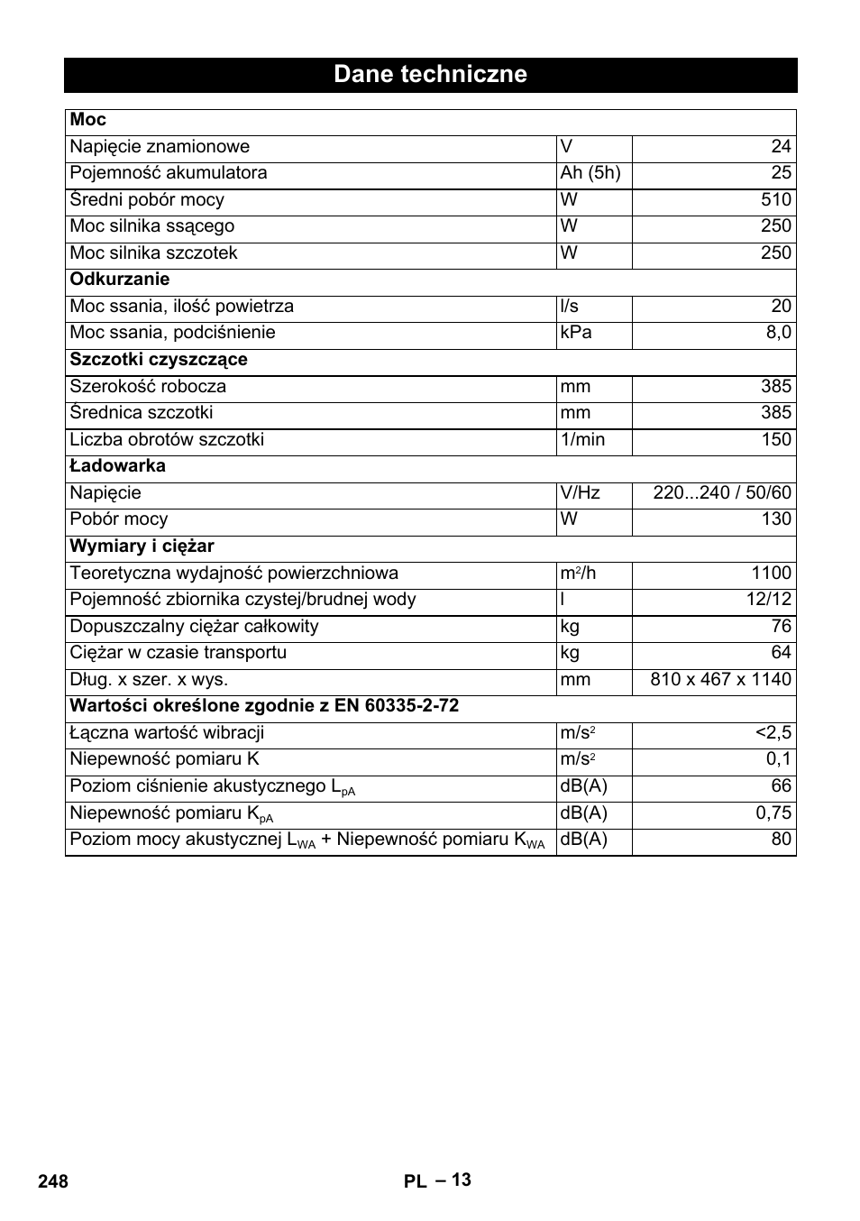 Dane techniczne | Karcher BD 40-12 C Bp Pack User Manual | Page 248 / 374